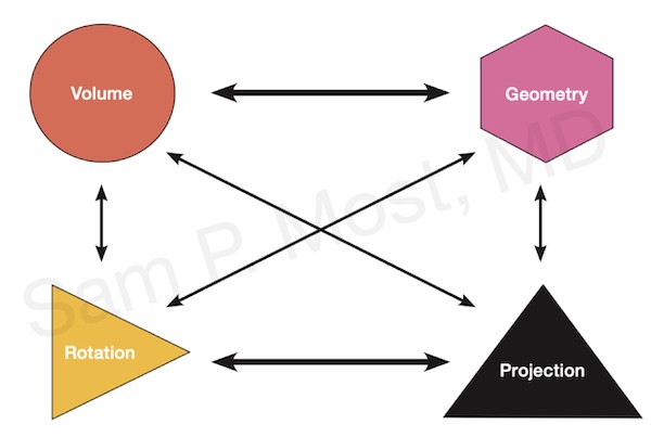 Diagram of tip dynamics