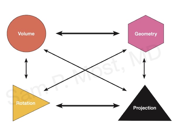 Figure 9-1: Tip rotation and projection relationships
